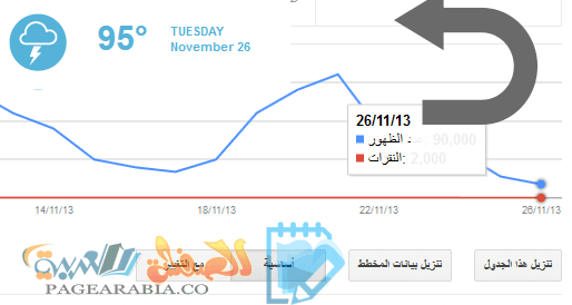 مصداقية موقع mozcast