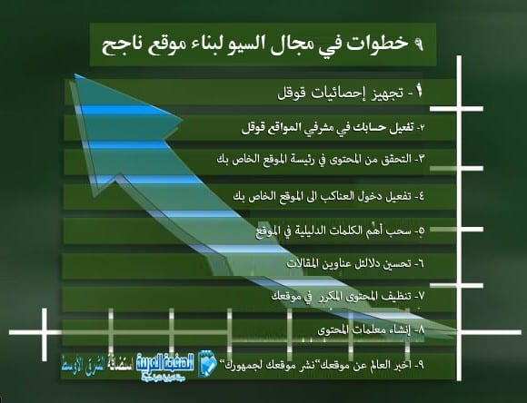 أساسيات في بناء أي موقع ناجح في مجال السيو عن طريق 9 خطوات