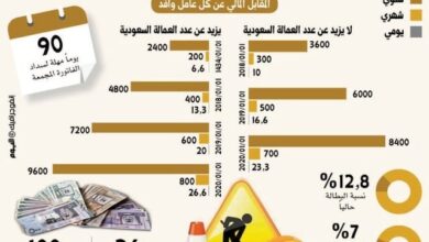 صورة توضيحيه حول الفاتورة المجمعة